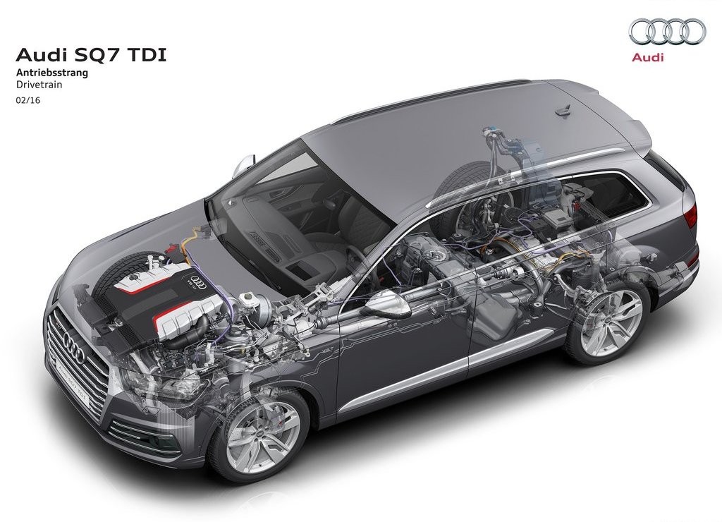 AUDI SQ7 TDI, foto 29