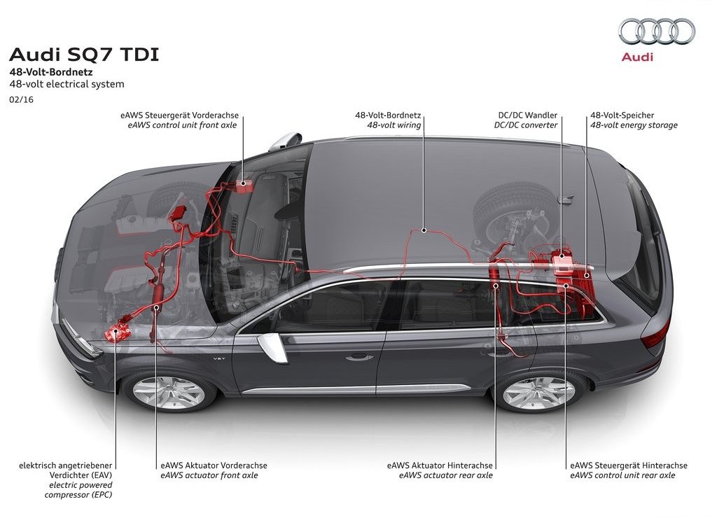 AUDI SQ7 TDI, foto 31