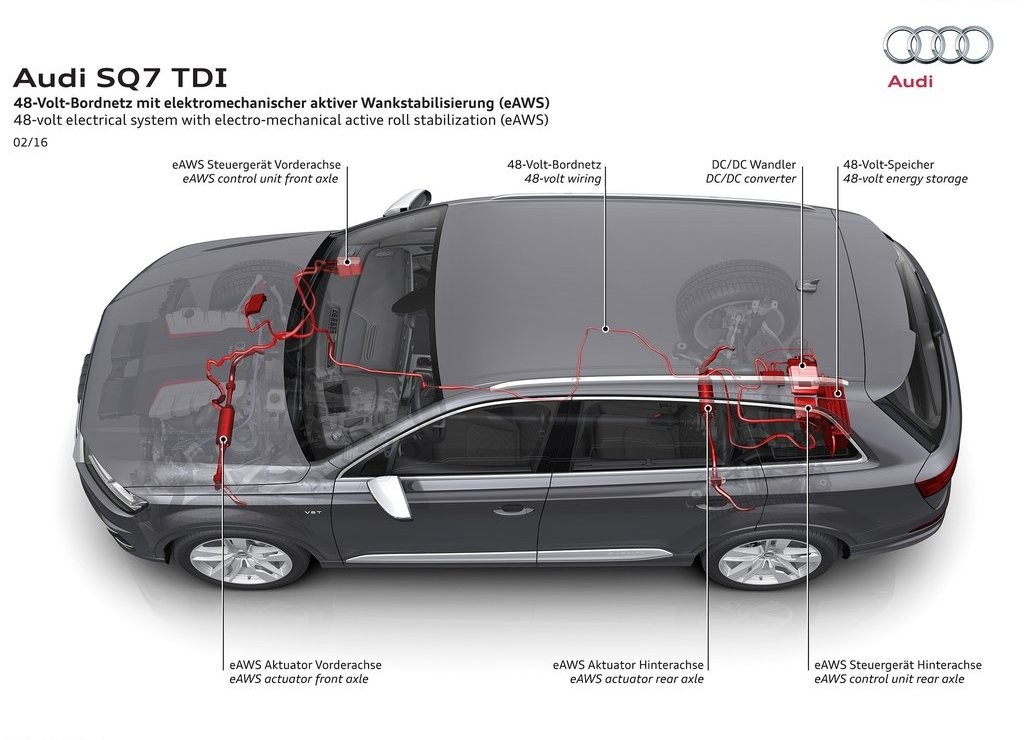 AUDI SQ7 TDI, foto 32