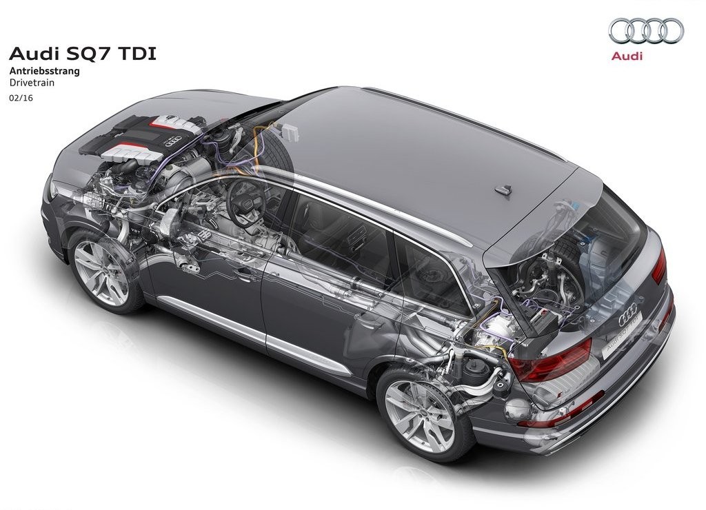 AUDI SQ7 TDI, foto 33