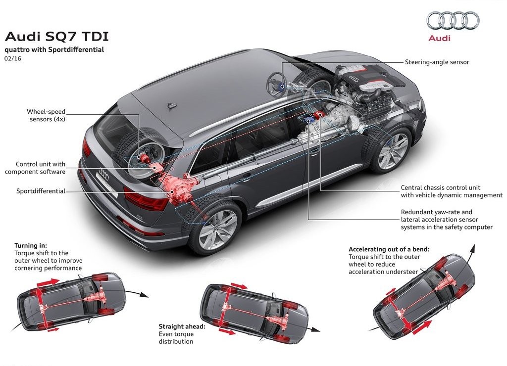 AUDI SQ7 TDI, foto 35