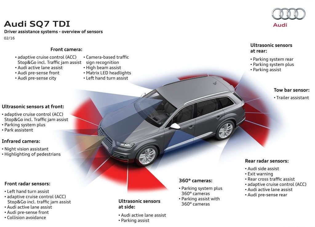 AUDI SQ7 TDI, foto 36