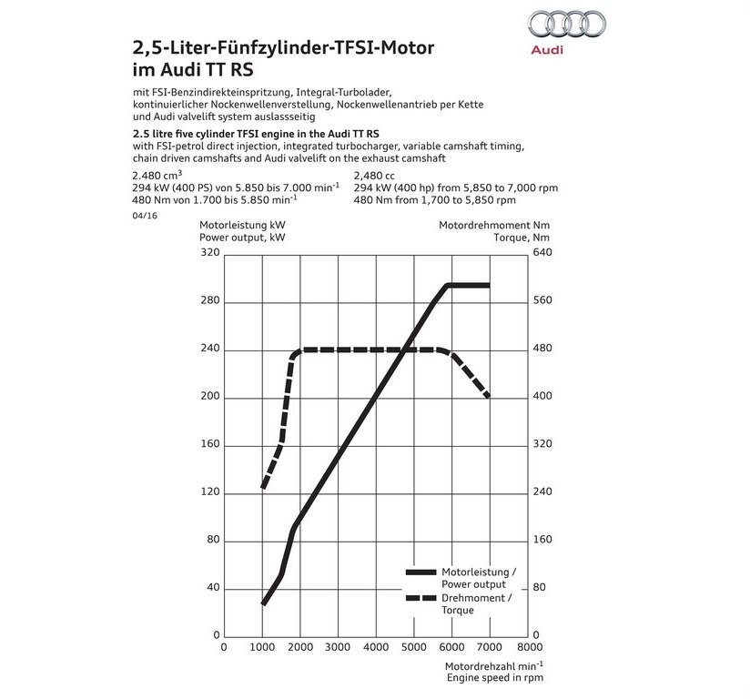 2017 - AUDI TT-RS COUPE, foto 43