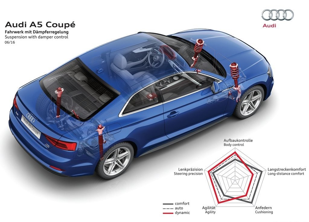 2017 - AUDI A5 COUPE, foto 68