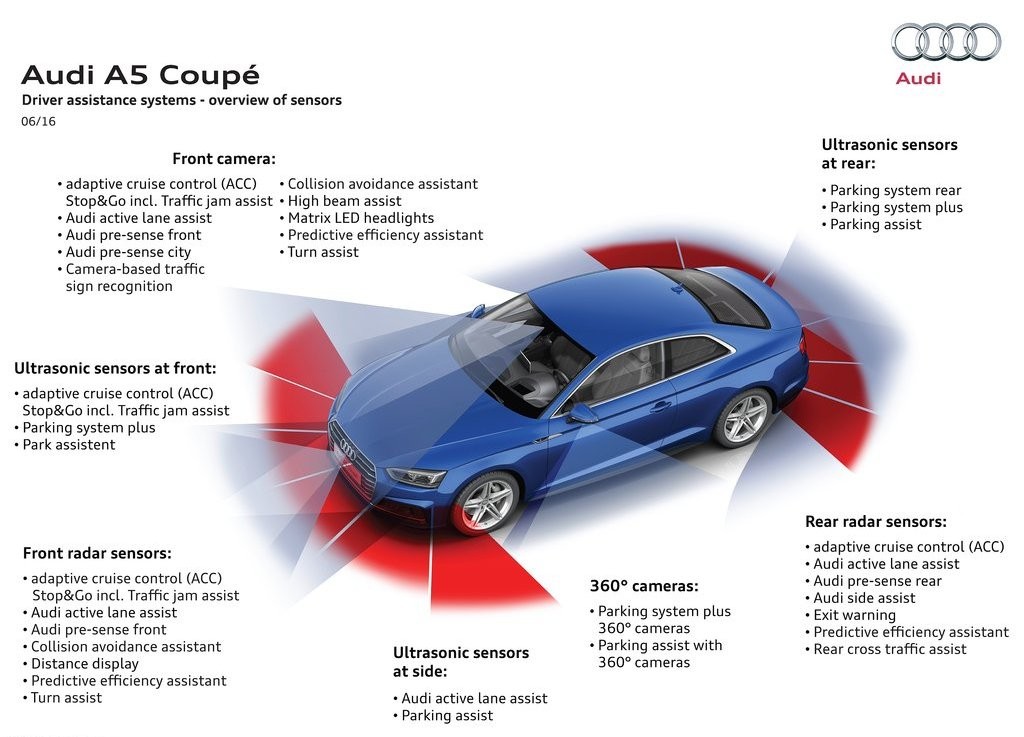 2017 - AUDI A5 COUPE, foto 70