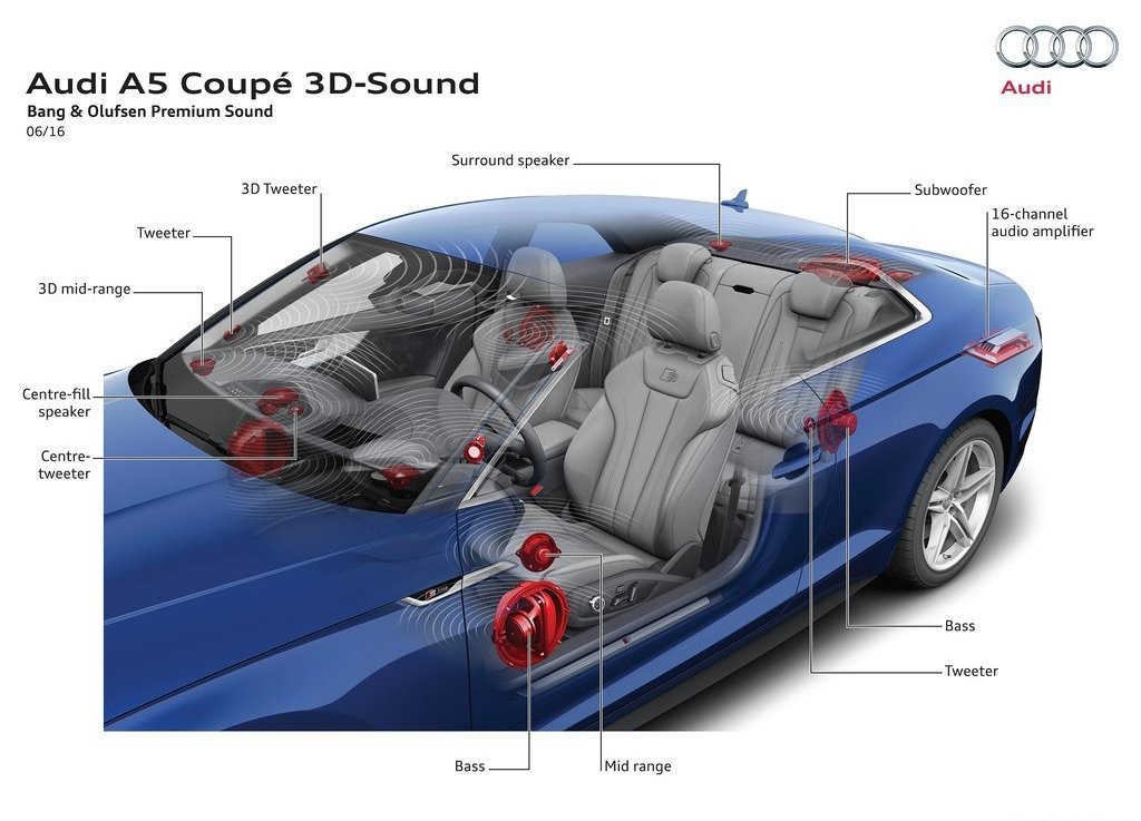 2017 - AUDI A5 COUPE, foto 84