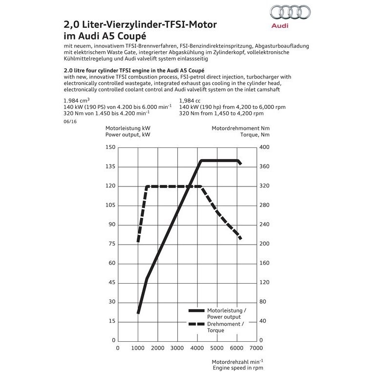 2017 - AUDI A5 COUPE, foto 99