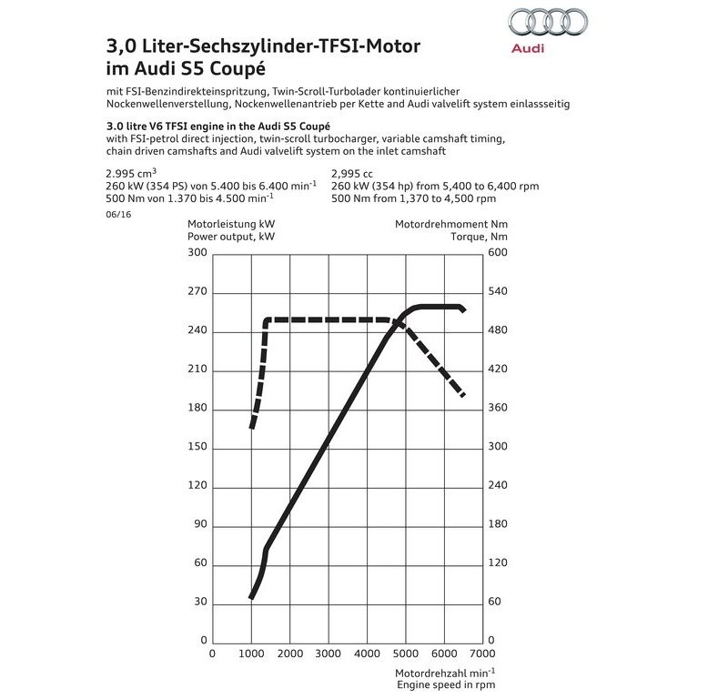2017 - AUDI S5 COUPE, foto 51