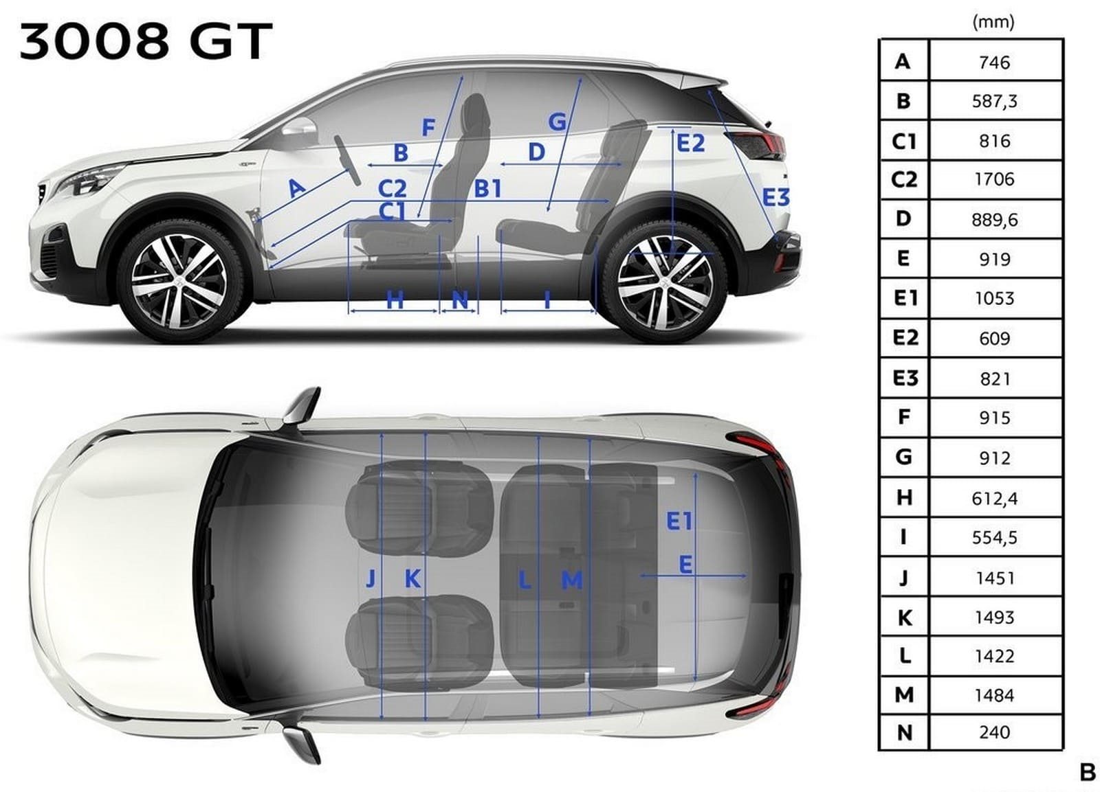 2017 - PEUGEOT 3008 GT, foto 91