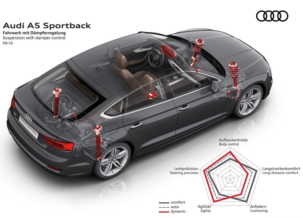 2017 - AUDI A5 SPORTBACK, foto 108