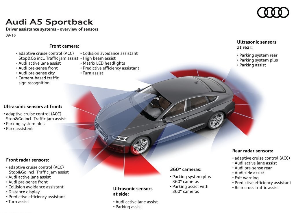 2017 - AUDI A5 SPORTBACK, foto 114