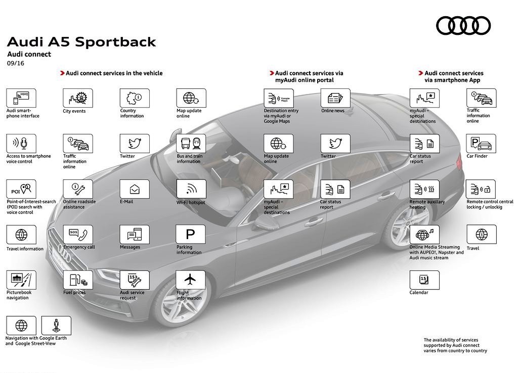 2017 - AUDI A5 SPORTBACK, foto 116