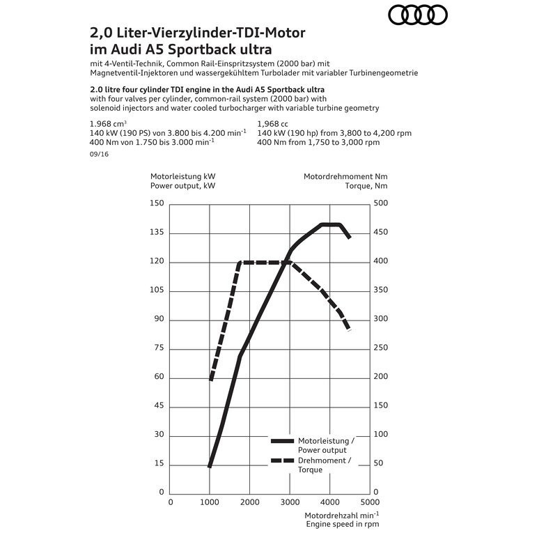 2017 - AUDI A5 SPORTBACK, foto 123