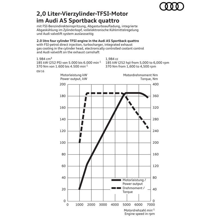 2017 - AUDI A5 SPORTBACK, foto 126