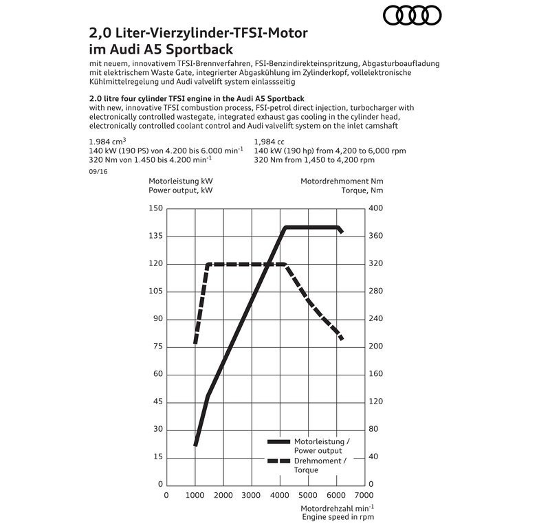 2017 - AUDI A5 SPORTBACK, foto 127