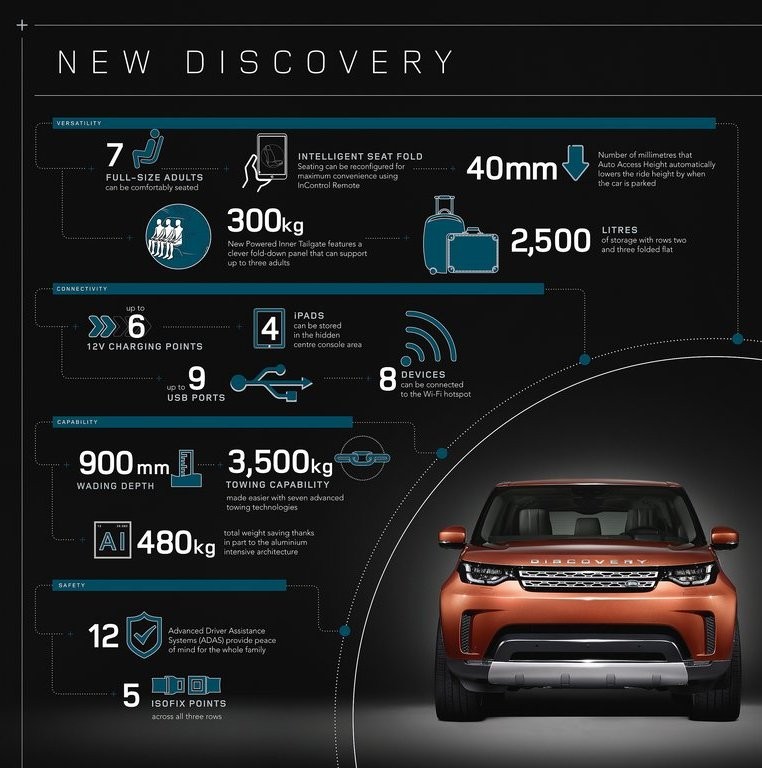 LAND ROVER DISCOVERY, foto 251