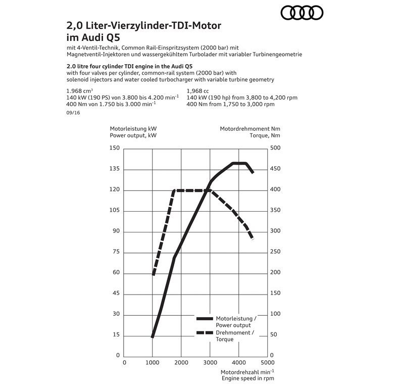 2017 - AUDI Q5, foto 188