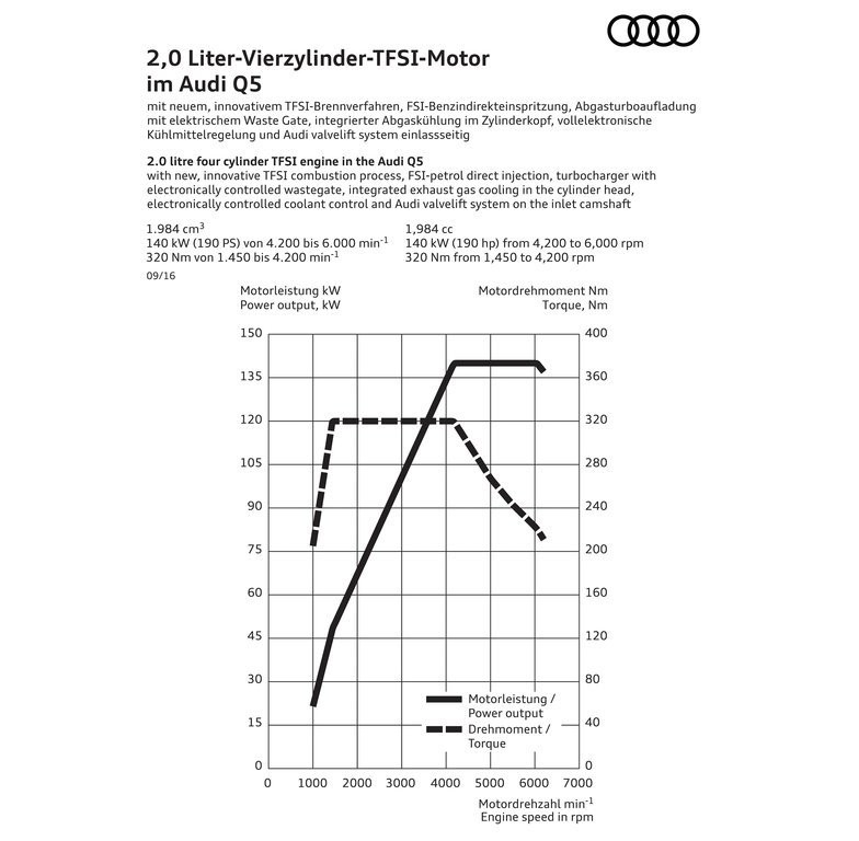 2017 - AUDI Q5, foto 189