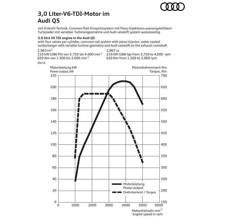 2017 - AUDI Q5, foto 190