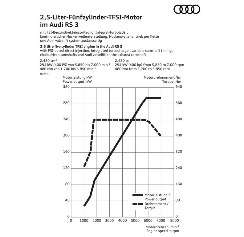 2017 - AUDI RS 3 SEDAN, foto 25