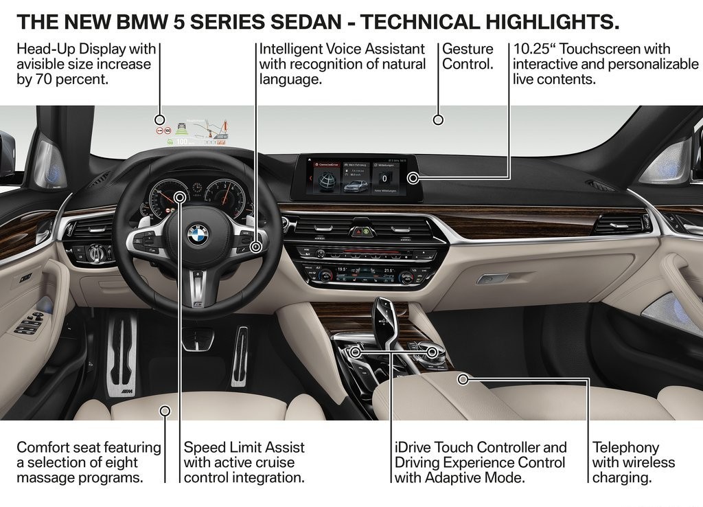 2017 - BMW 5 SERIES SEDAN, foto 257