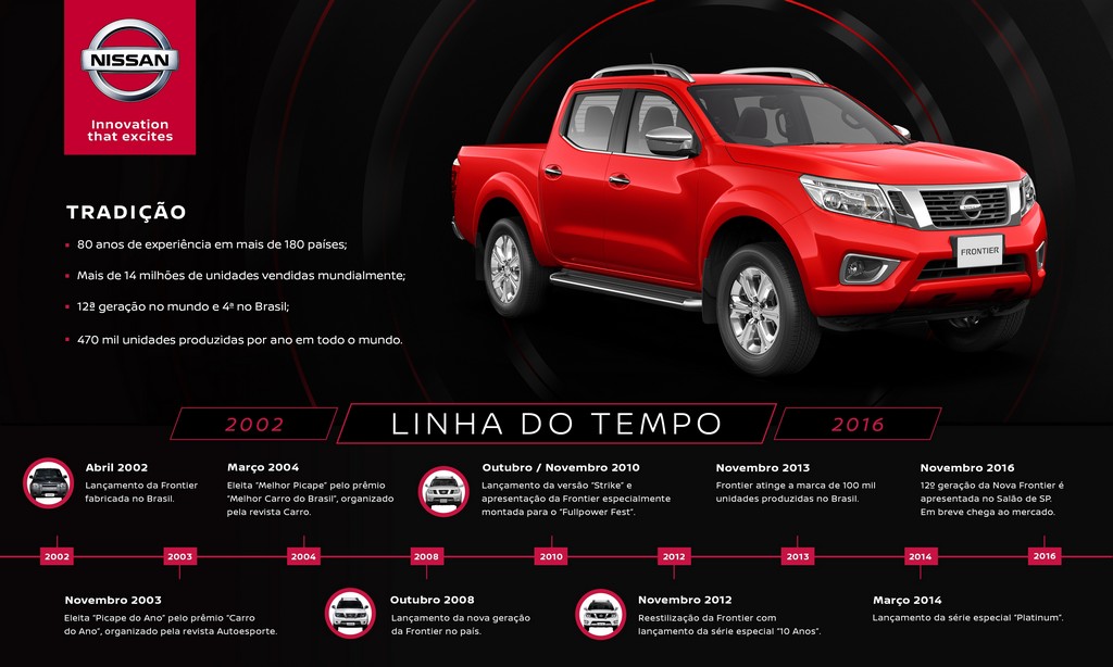 2017 - NISSAN FRONTIER, foto 152