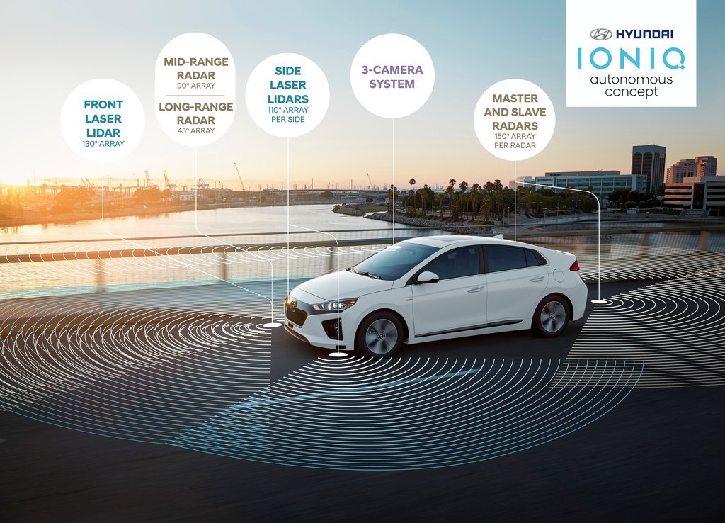 2017 - HYUNDAI IONIQ AUTONOMOUS CONCEPT, foto 25