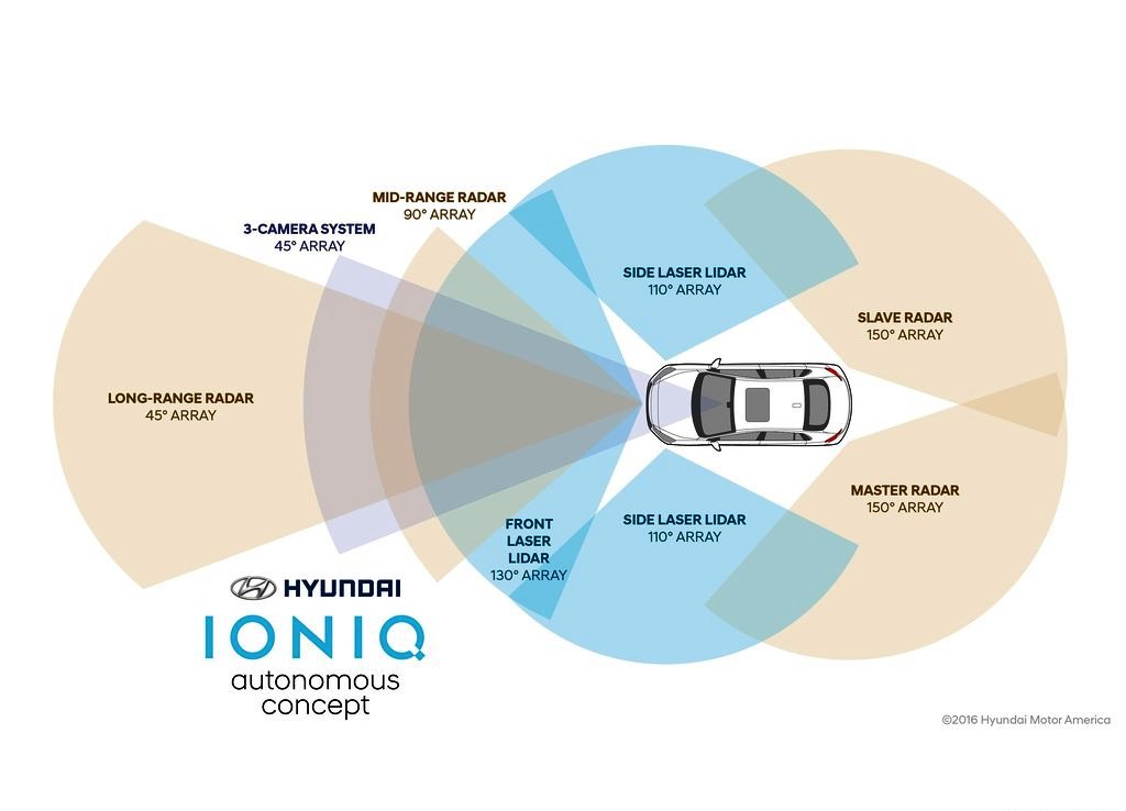 2017 - HYUNDAI IONIQ AUTONOMOUS CONCEPT, foto 26