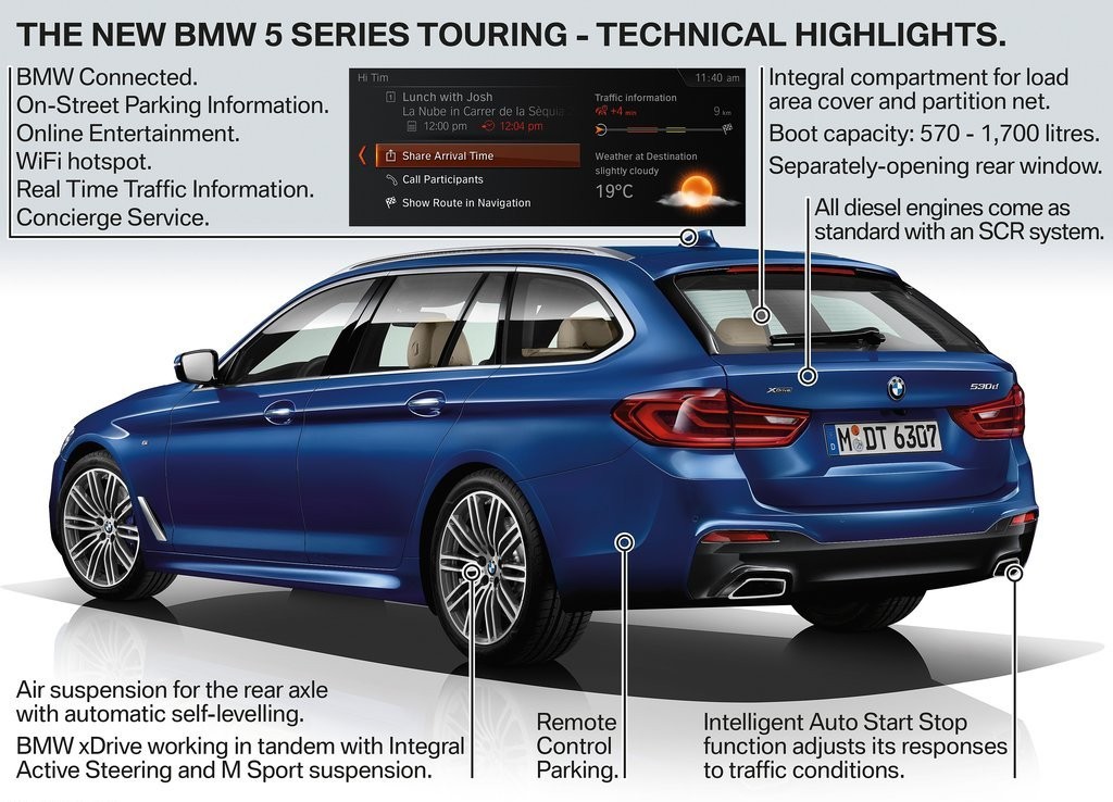 BMW 5 SERIES TOURING, foto 75