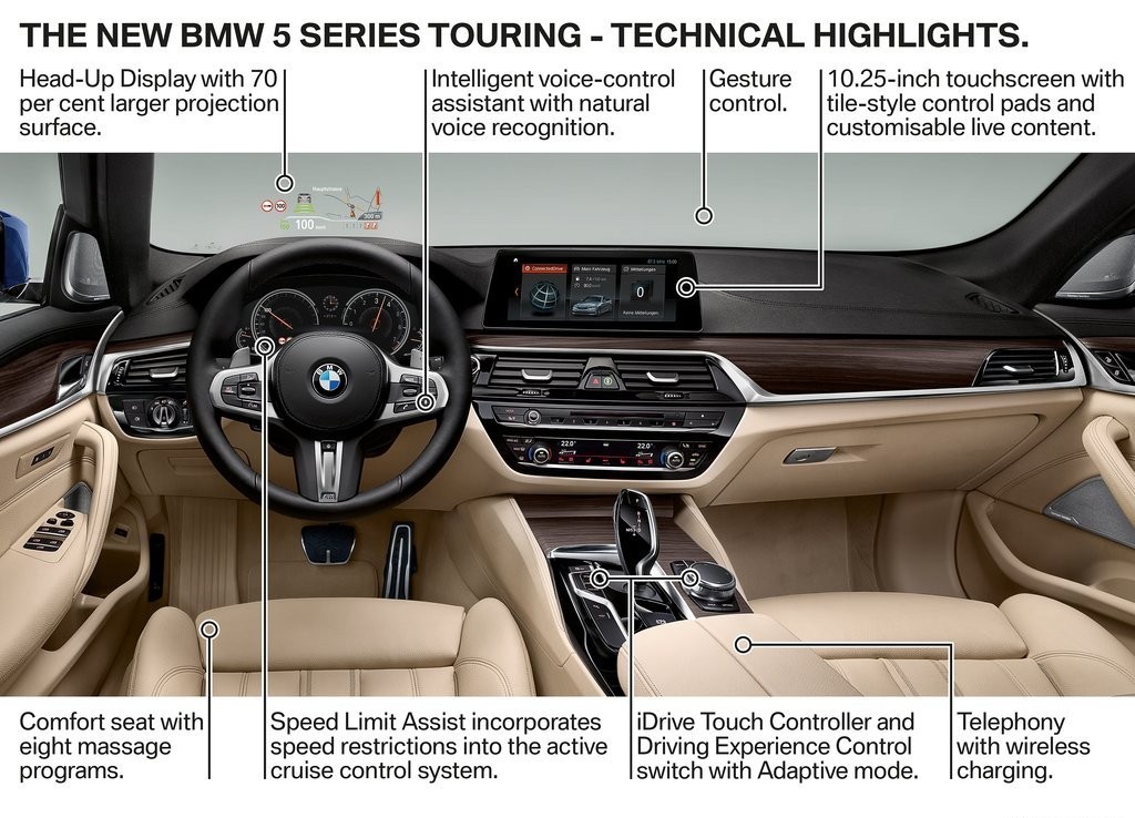 BMW 5 SERIES TOURING, foto 76
