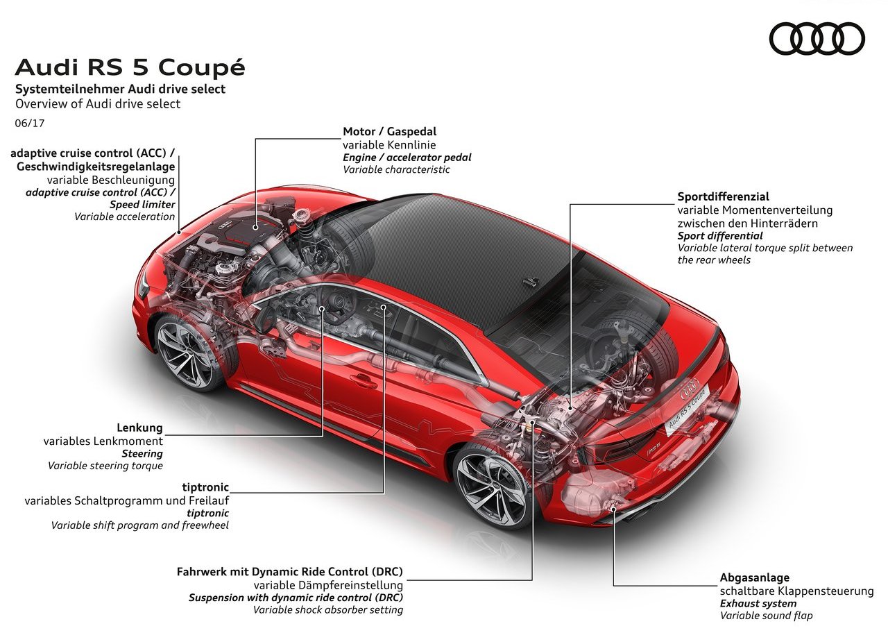 AUDI RS 5 COUPE, foto 195