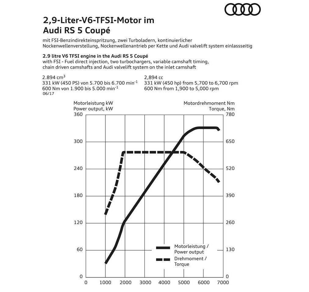 AUDI RS 5 COUPE, foto 202