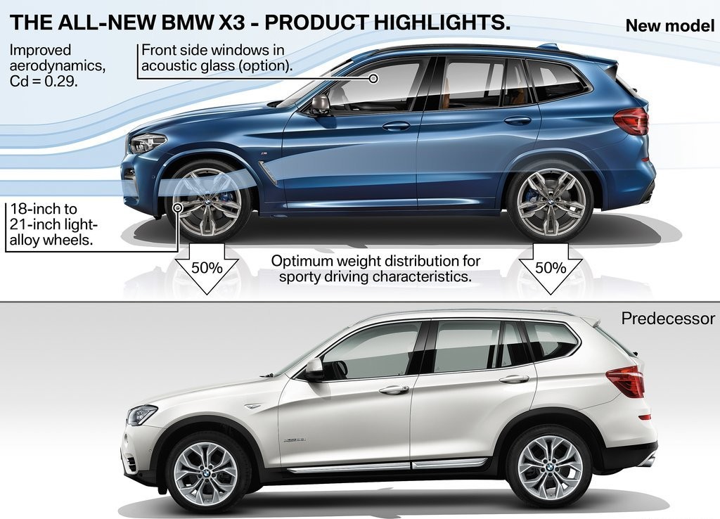 2018 - BMW X3 M40i, foto 152