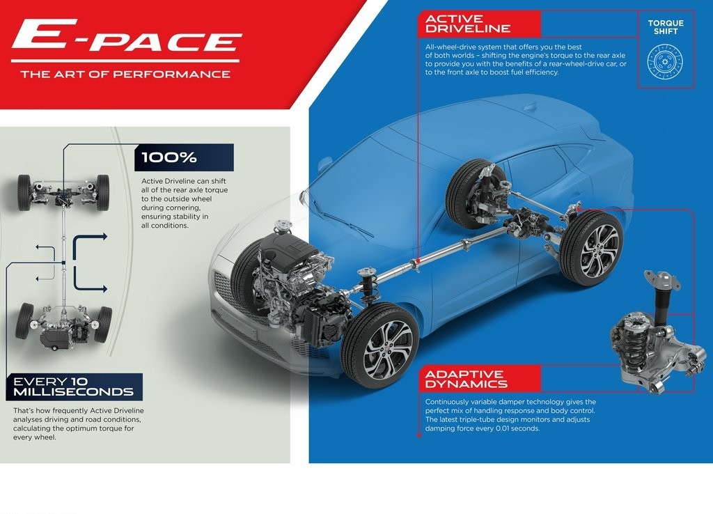 JAGUAR E-PACE, foto 212