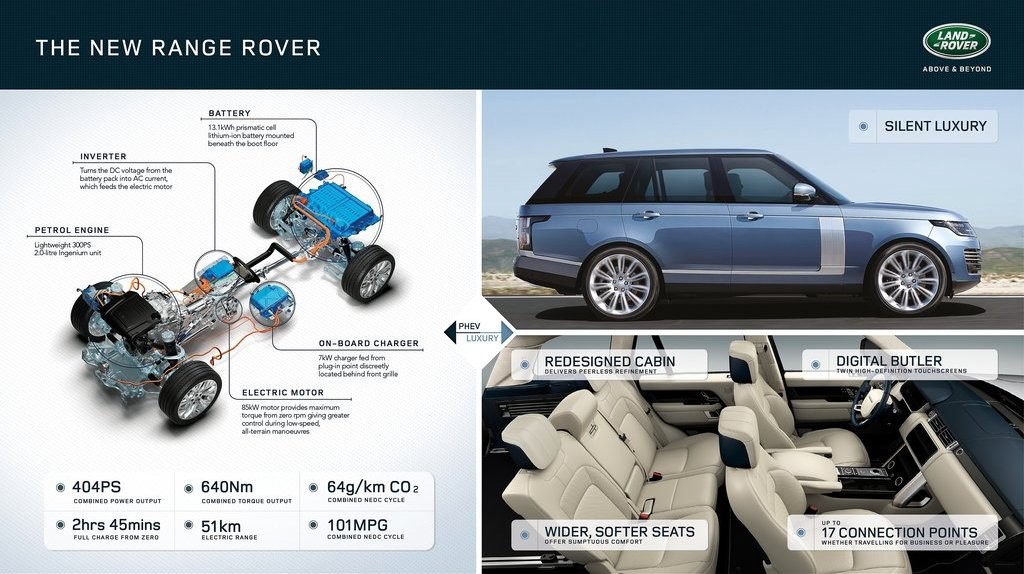 2018 - RANGE ROVER, foto 63