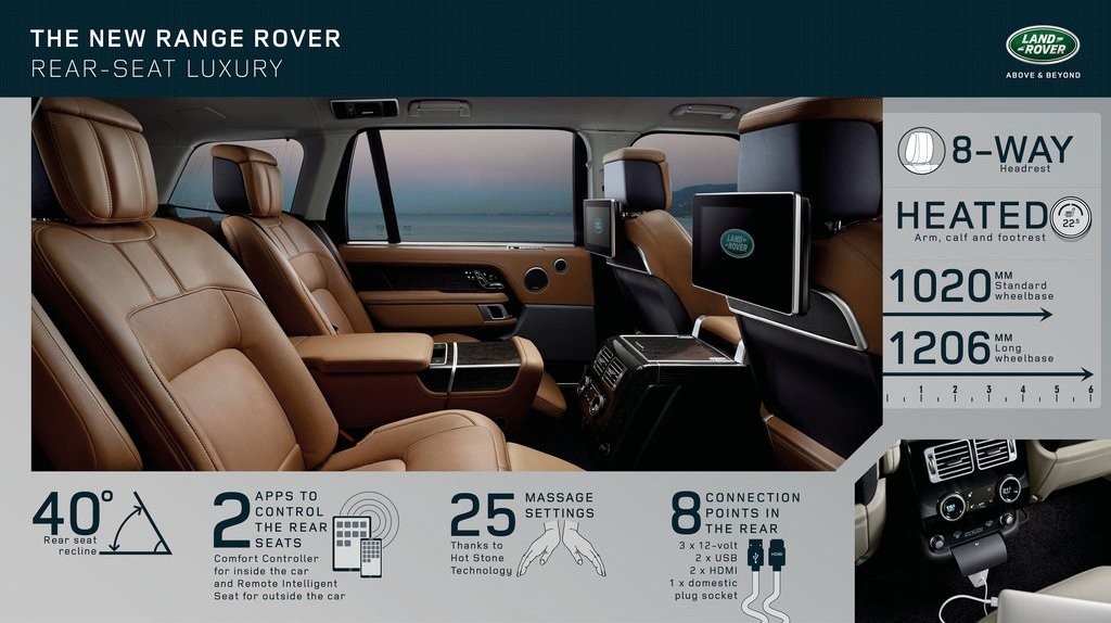2018 - RANGE ROVER, foto 64