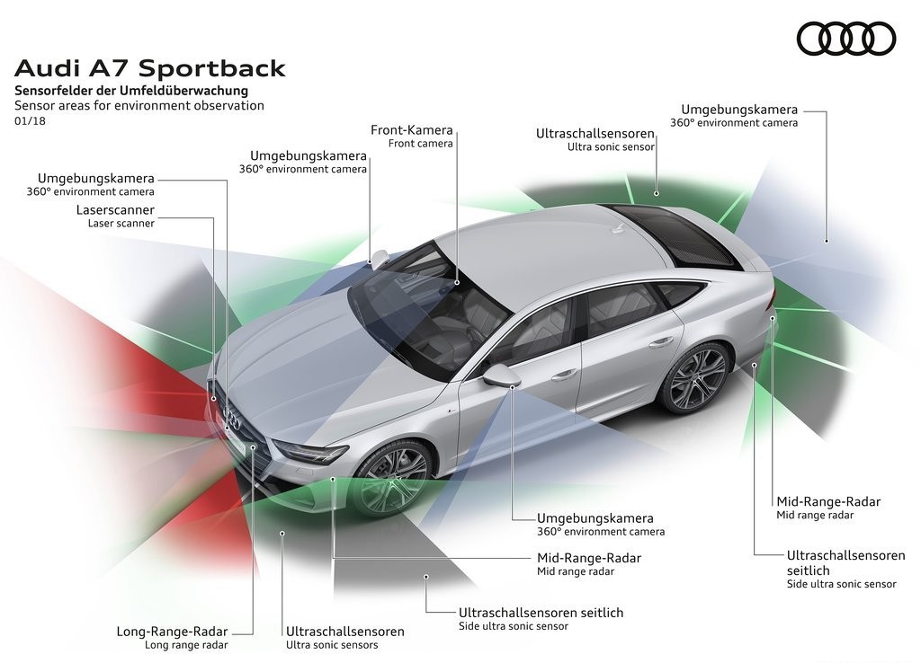AUDI A7 SPORTBACK, foto 84