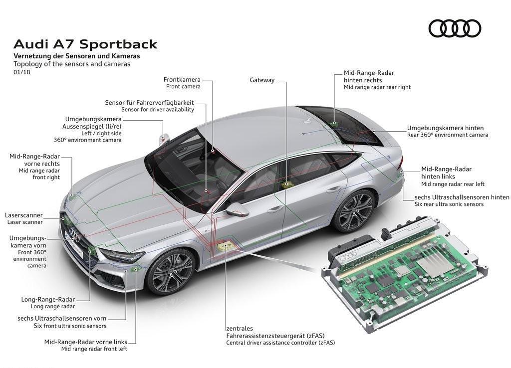 AUDI A7 SPORTBACK, foto 85