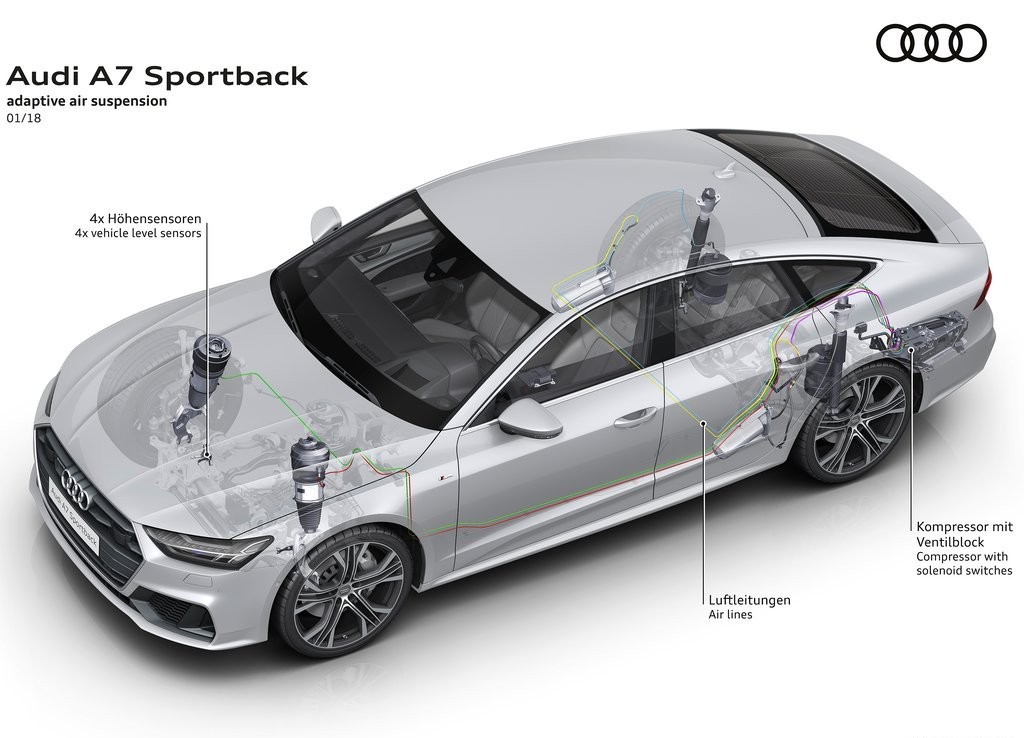 AUDI A7 SPORTBACK, foto 91