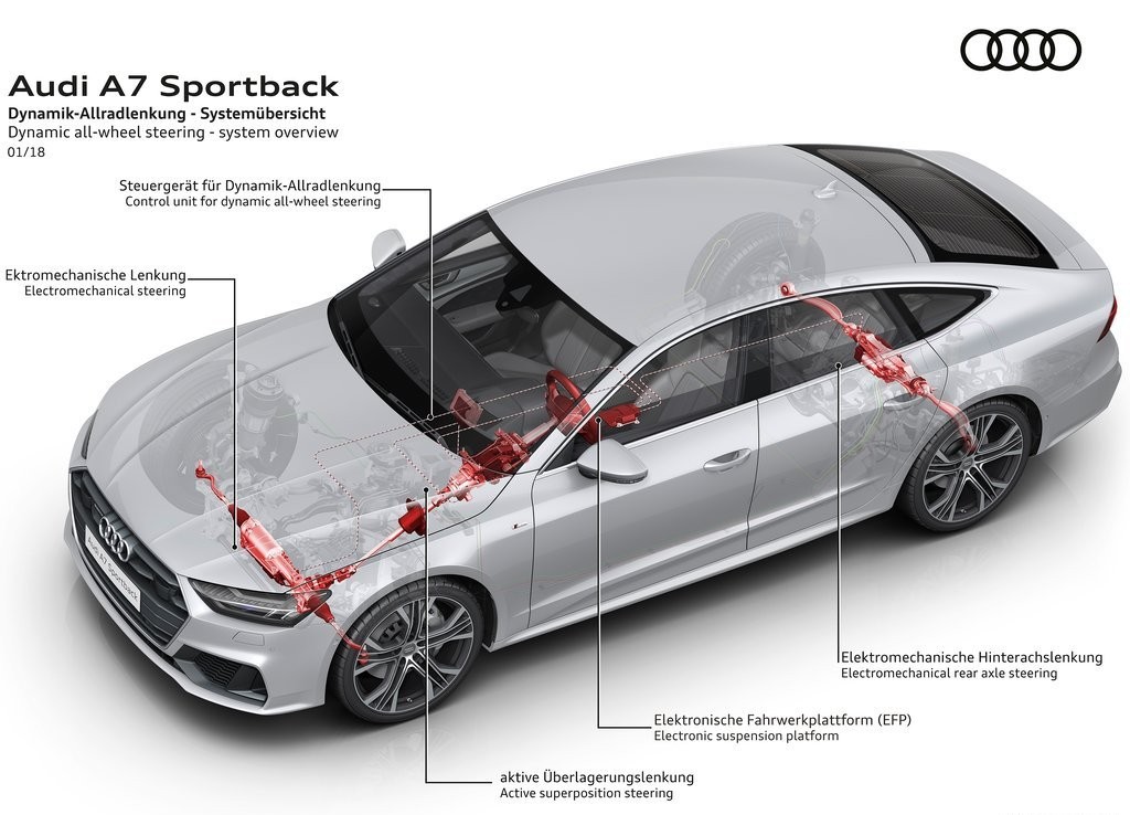 AUDI A7 SPORTBACK, foto 94