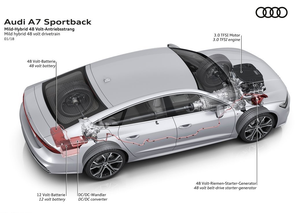 AUDI A7 SPORTBACK, foto 101