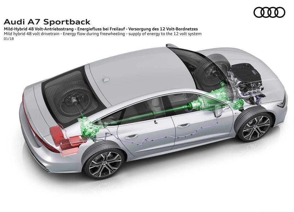AUDI A7 SPORTBACK, foto 102