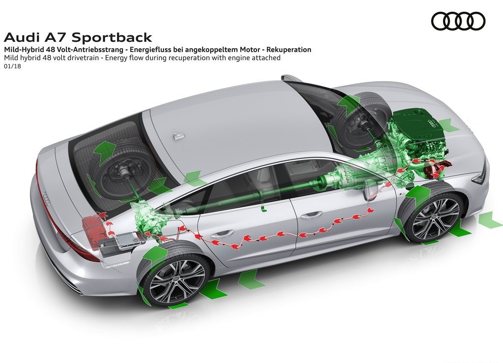 AUDI A7 SPORTBACK, foto 103