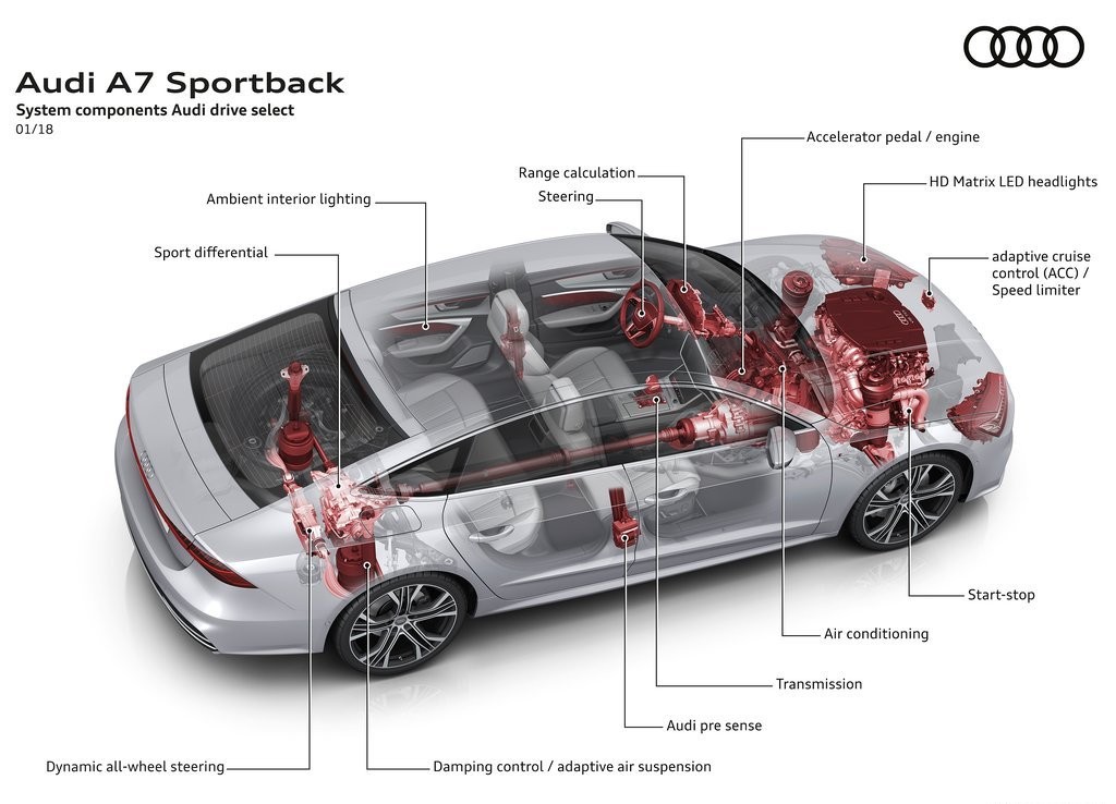 AUDI A7 SPORTBACK, foto 104