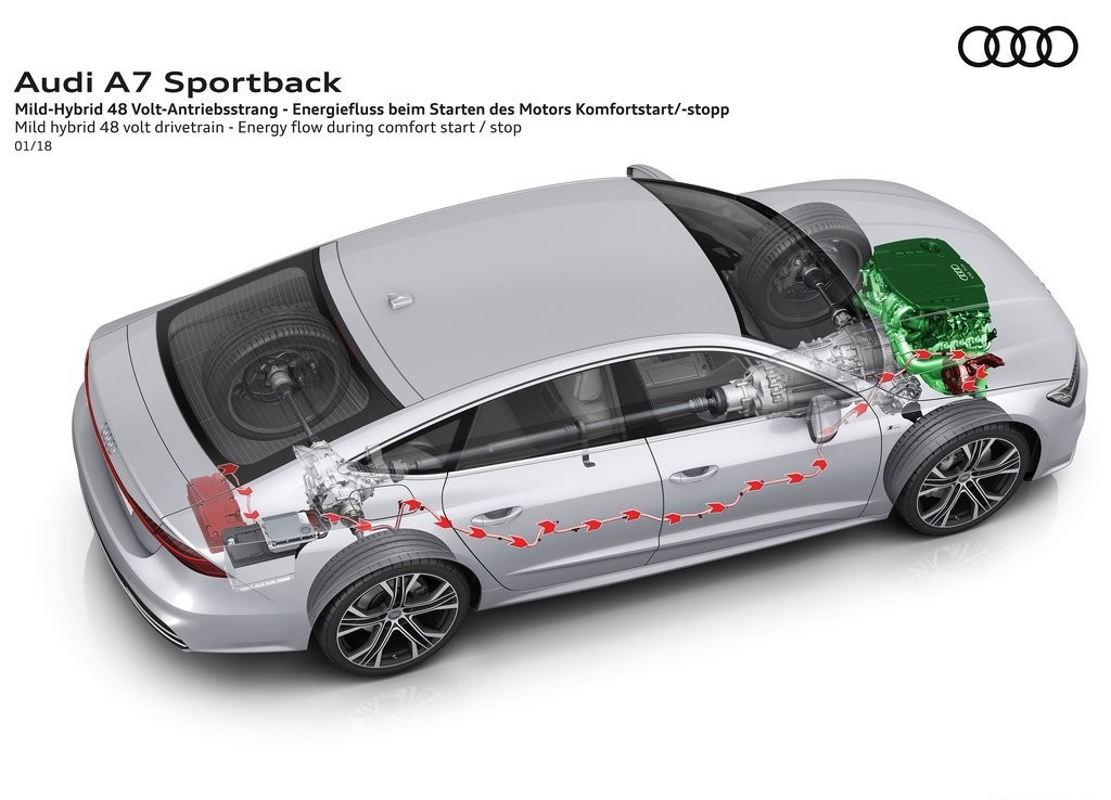 AUDI A7 SPORTBACK, foto 105