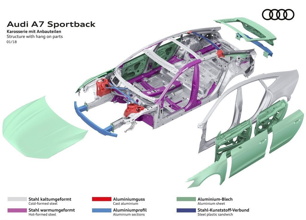 AUDI A7 SPORTBACK, foto 107