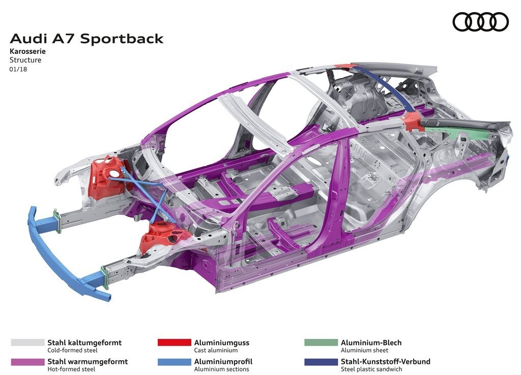 AUDI A7 SPORTBACK, foto 108