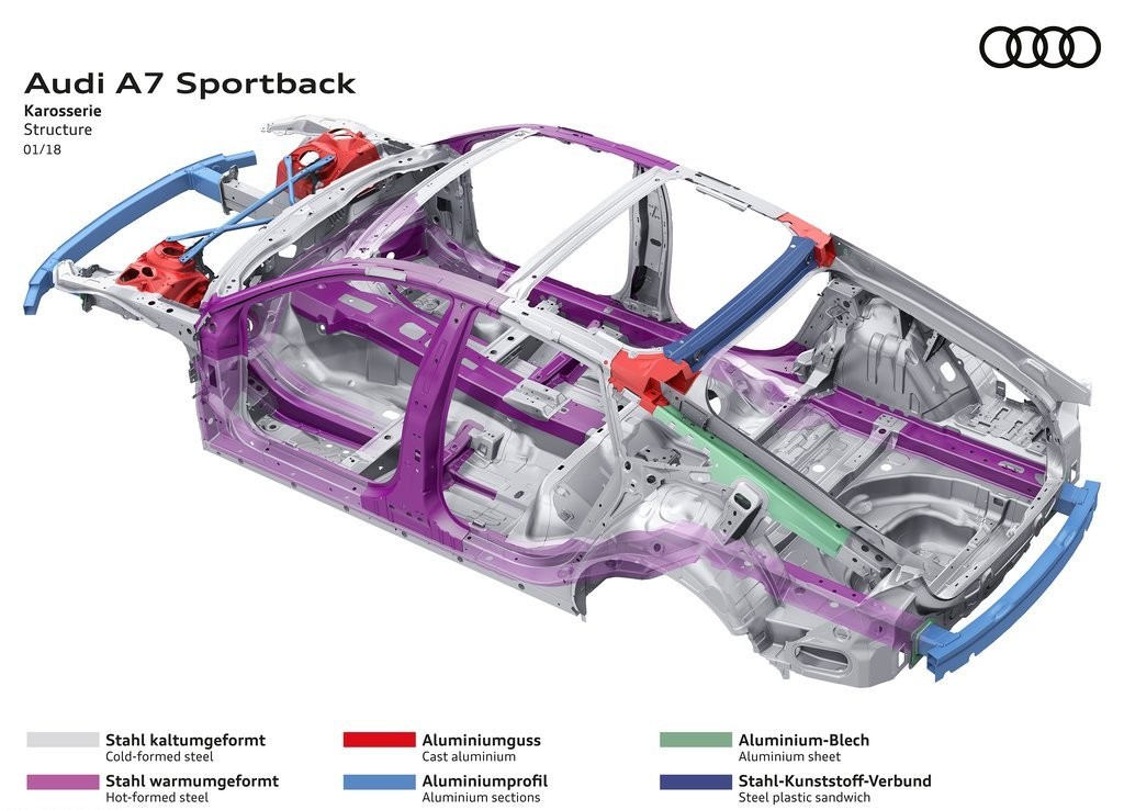 AUDI A7 SPORTBACK, foto 110