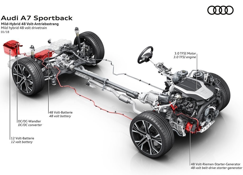 AUDI A7 SPORTBACK, foto 113