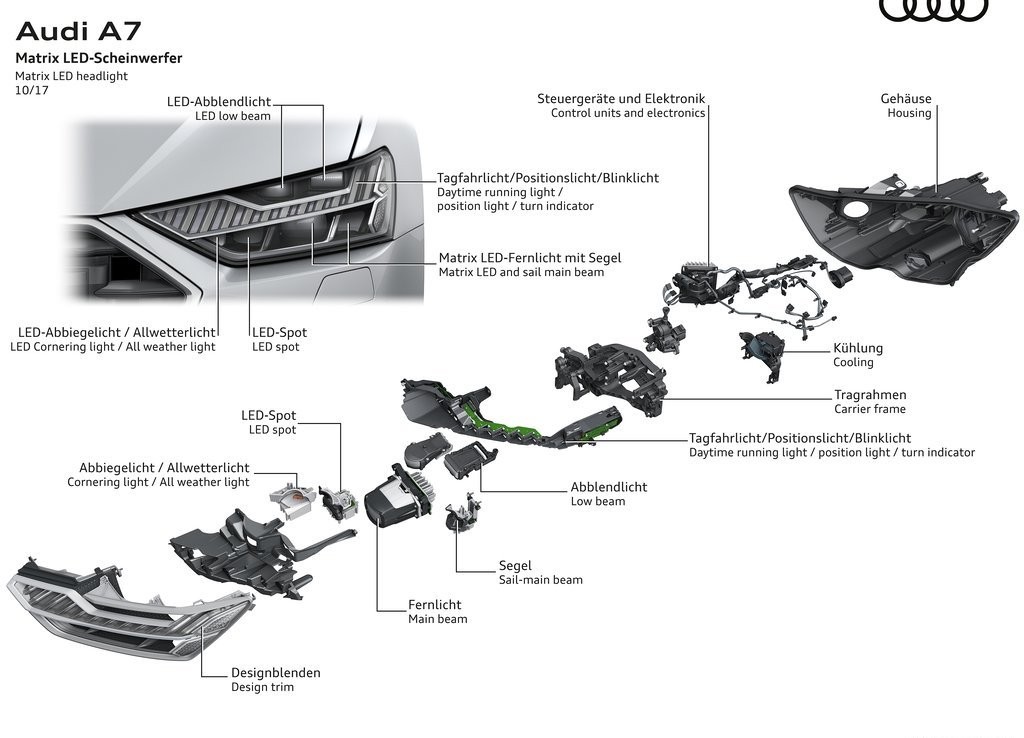 AUDI A7 SPORTBACK, foto 129
